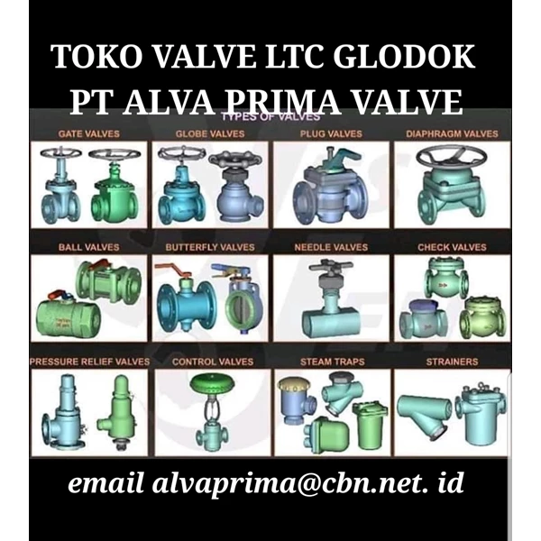 Industrial Valve PT Alva Valve